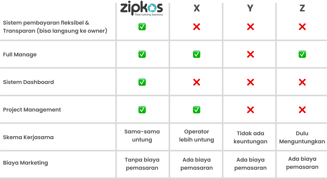 KENAPA HARUS MEMILIH ZIPKOS